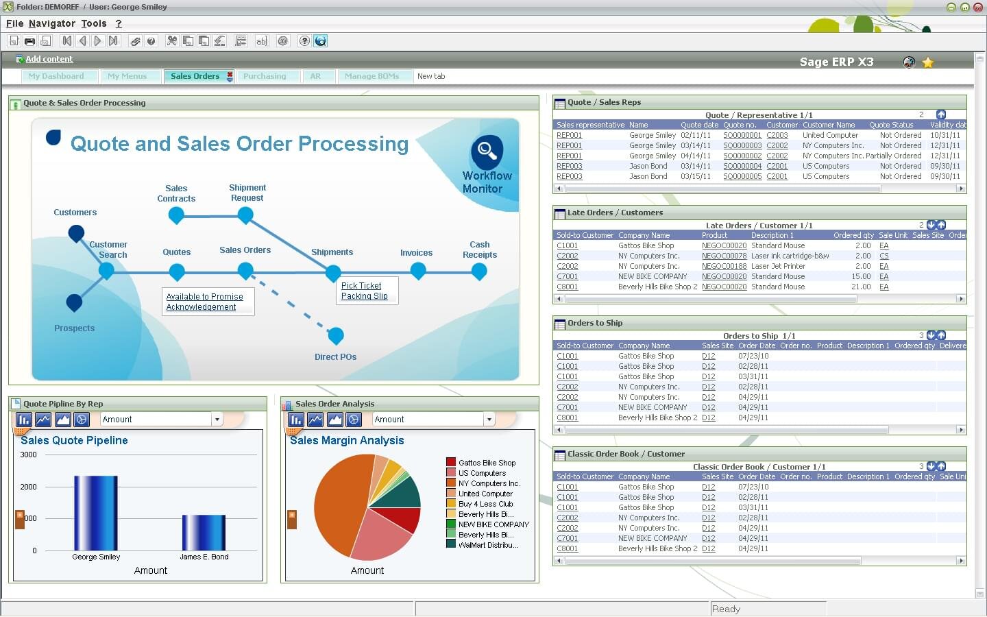 Ecommerce Erp Software